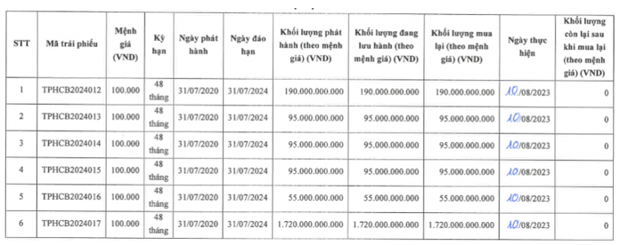 Sau bản án vụ Trương Mỹ Lan: Giải tỏa kê biên 15 tài khoản tại Vietcombank, SCB... của Thiên Phúc để thi hành án