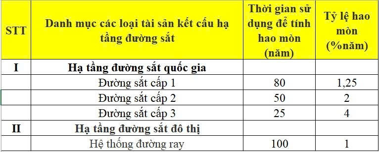Hòa Phát cần làm thép ray có độ bền 100 năm để đủ điều kiện tham gia toàn bộ dự án đường sắt tại Việt Nam