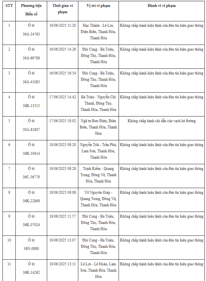 100 xe có biển số sau nhanh chóng nộp phạt nguội theo Nghị định 168: Nhiều trường hợp mức phạt lên tới 20 triệu đồng