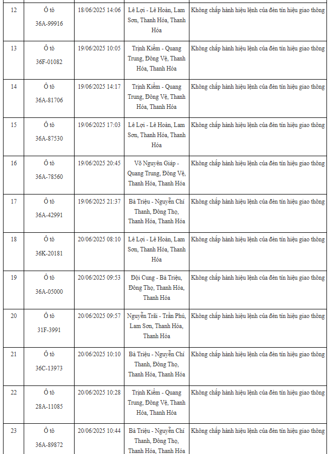 100 xe có biển số sau nhanh chóng nộp phạt nguội theo Nghị định 168: Nhiều trường hợp mức phạt lên tới 20 triệu đồng