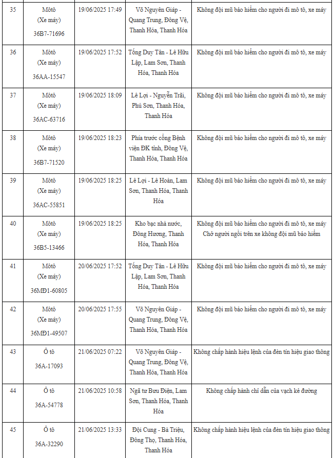 100 xe có biển số sau nhanh chóng nộp phạt nguội theo Nghị định 168: Nhiều trường hợp mức phạt lên tới 20 triệu đồng