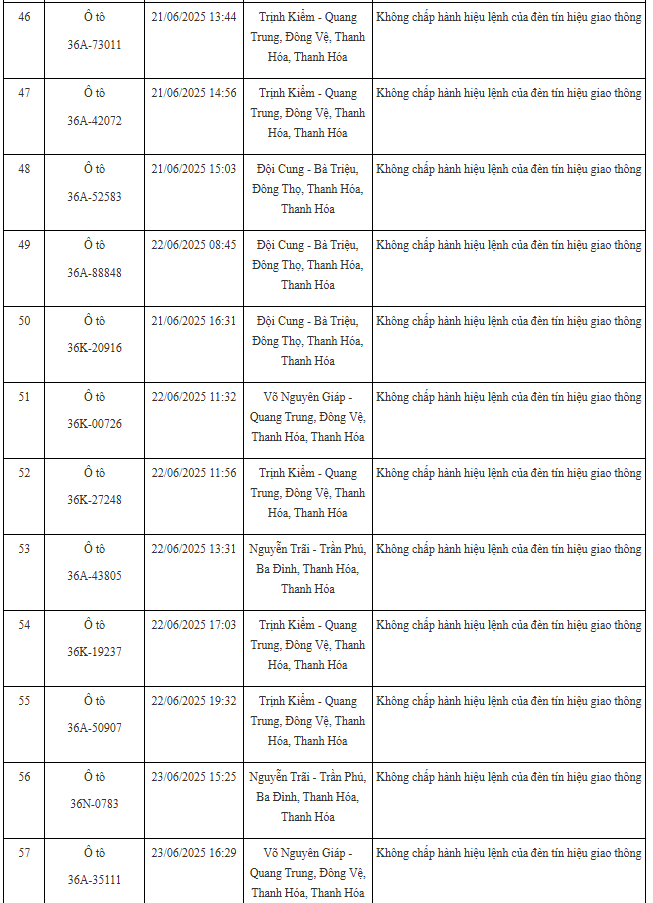 100 xe có biển số sau nhanh chóng nộp phạt nguội theo Nghị định 168: Nhiều trường hợp mức phạt lên tới 20 triệu đồng