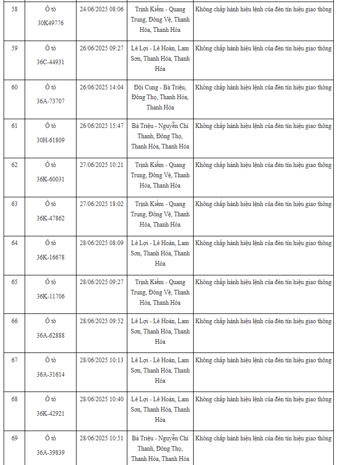 100 xe có biển số sau nhanh chóng nộp phạt nguội theo Nghị định 168: Nhiều trường hợp mức phạt lên tới 20 triệu đồng