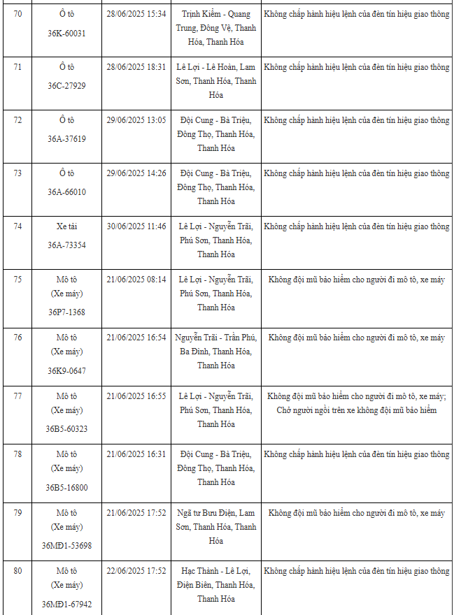 100 xe có biển số sau nhanh chóng nộp phạt nguội theo Nghị định 168: Nhiều trường hợp mức phạt lên tới 20 triệu đồng