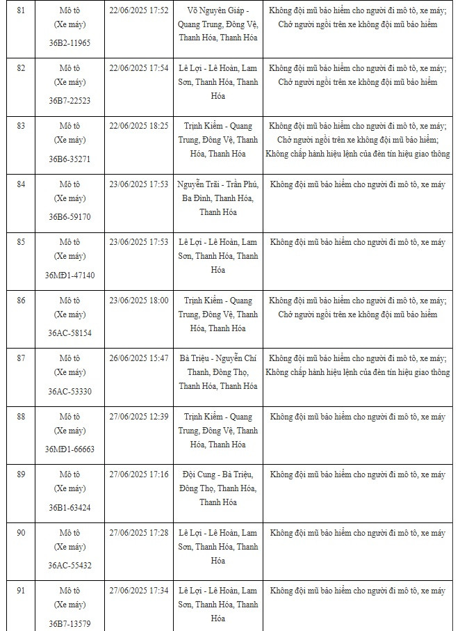 100 xe có biển số sau nhanh chóng nộp phạt nguội theo Nghị định 168: Nhiều trường hợp mức phạt lên tới 20 triệu đồng