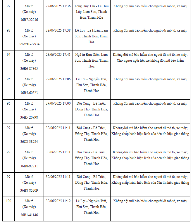 100 xe có biển số sau nhanh chóng nộp phạt nguội theo Nghị định 168: Nhiều trường hợp mức phạt lên tới 20 triệu đồng