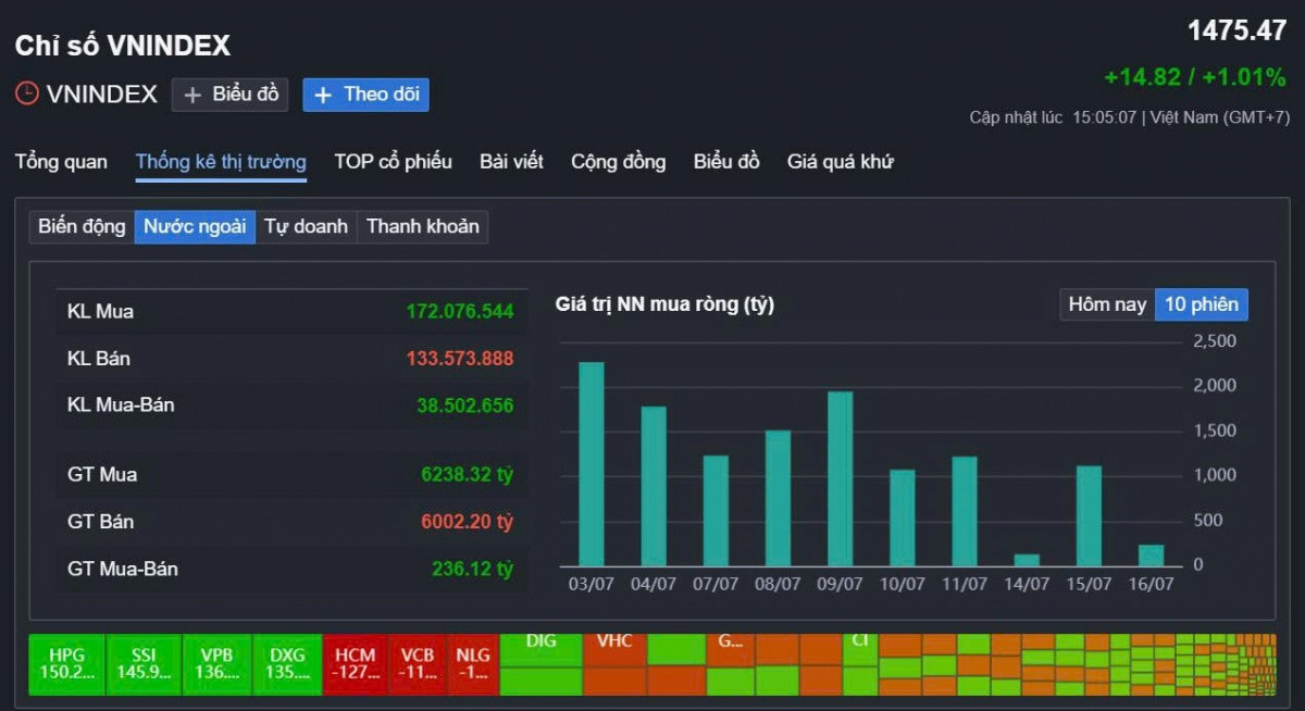 Giám đốc Khối Nghiên cứu MBS - Trần Thị Khánh Hiền: VN-Index có thể lên 1.500 - 1.580 điểm