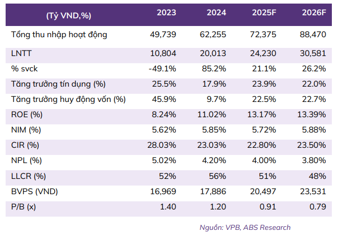 Cổ phiếu đáng chú ý ngày 17/7: NT2, DPG, VPB