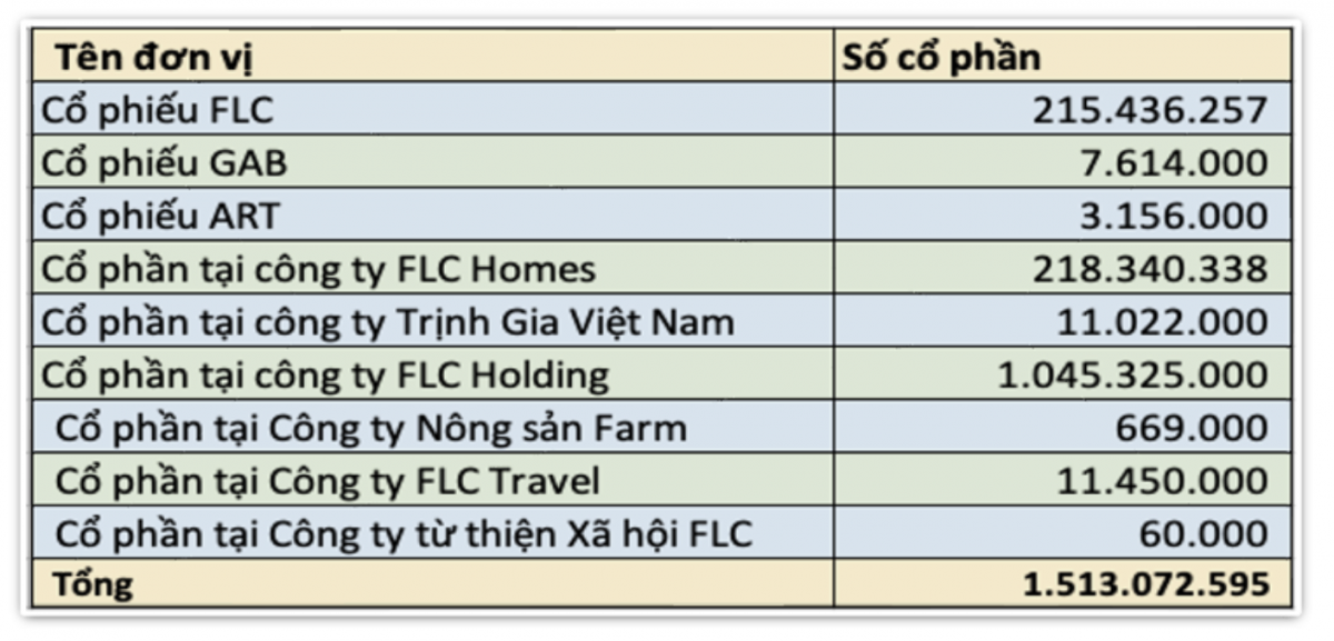 FLC nhận quyết định cưỡng chế thuế, bị ngừng sử dụng hóa đơn