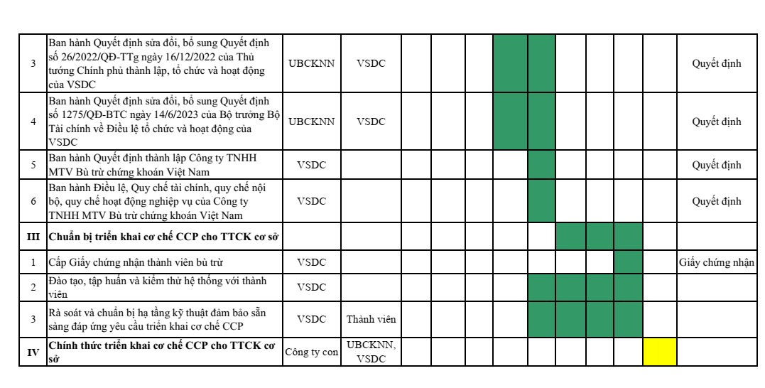 Quá trình nâng hạng thị trường chứng khoán Việt Nam tiến thêm một bước mới