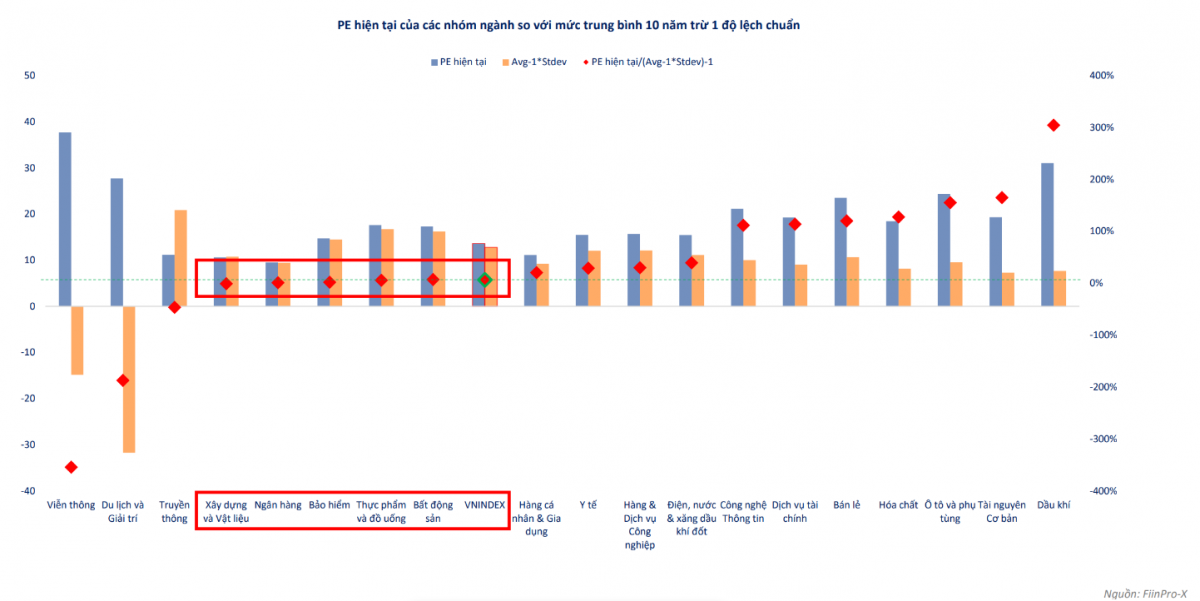 Chuyên gia VFS: VN-Index đang khởi động một ‘mega uptrend’ với định giá P/E hấp dẫn