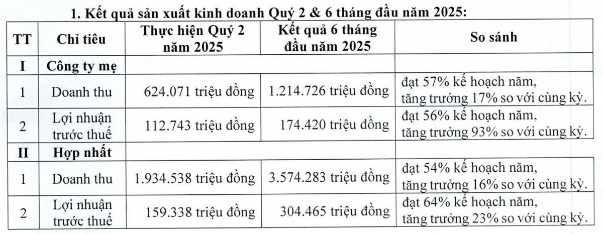 Sống nhờ 40% doanh thu từ Mỹ, 'vua gỗ' Việt Nam tất bật đẩy đơn hàng trước thời điểm áp thuế đối ứng
