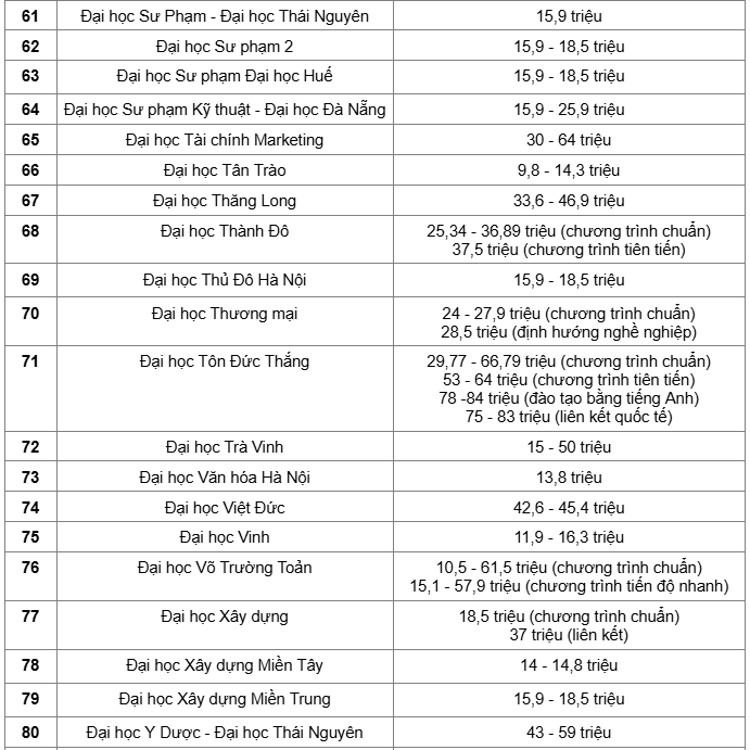 Hot: Chi tiết học phí hơn 100 cơ sở giáo dục đại học năm 2025, cao nhất tới 170 triệu đồng - ảnh 5