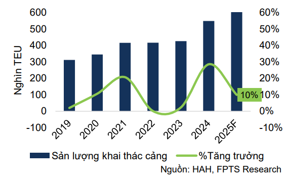 Cổ phiếu đáng chú ý ngày 21/7: ACV, KDH, HAH