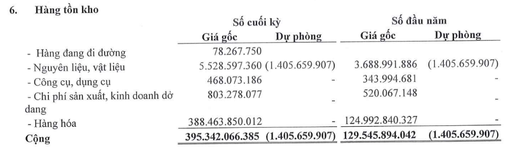 Áp lực cạnh tranh đè nặng, hàng tồn kho của doanh nghiệp chuyên phân phối xe Trung Quốc tăng gấp 3 lần