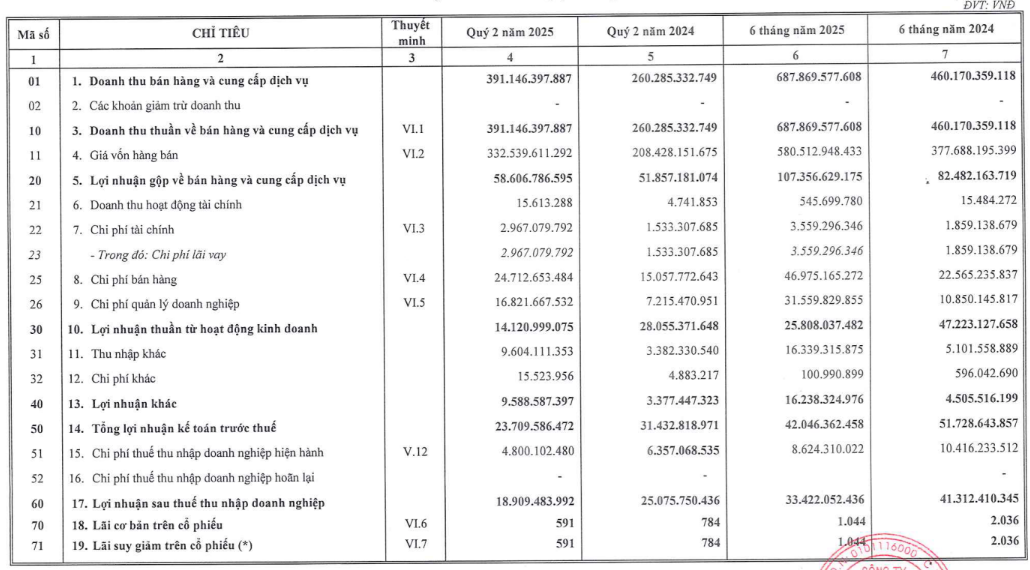 Áp lực cạnh tranh đè nặng, hàng tồn kho của doanh nghiệp chuyên phân phối xe Trung Quốc tăng gấp 3 lần