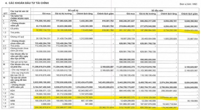 VN-Index đã chạy khỏe, Vietcap (VCI) vẫn đứng yên?