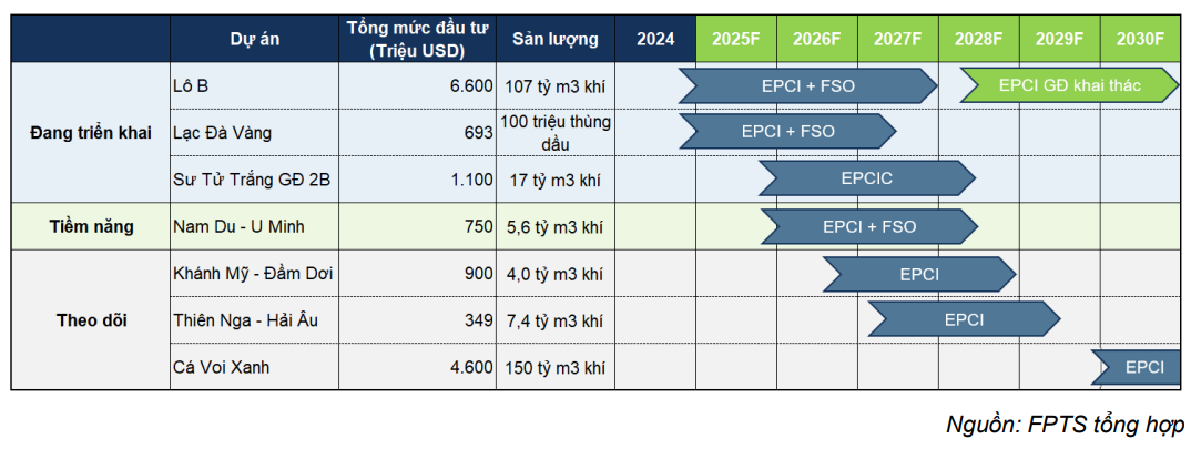 Cổ phiếu đáng chú ý ngày 22/7: DPM, DCM, PVS