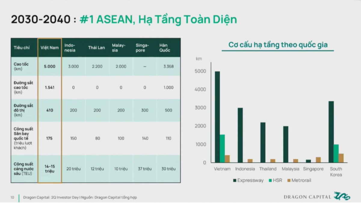 Kỷ nguyên vươn mình của dân tộc: Hạ tầng hiện đại - Lực đẩy cho khát vọng hóa rồng của Việt Nam
