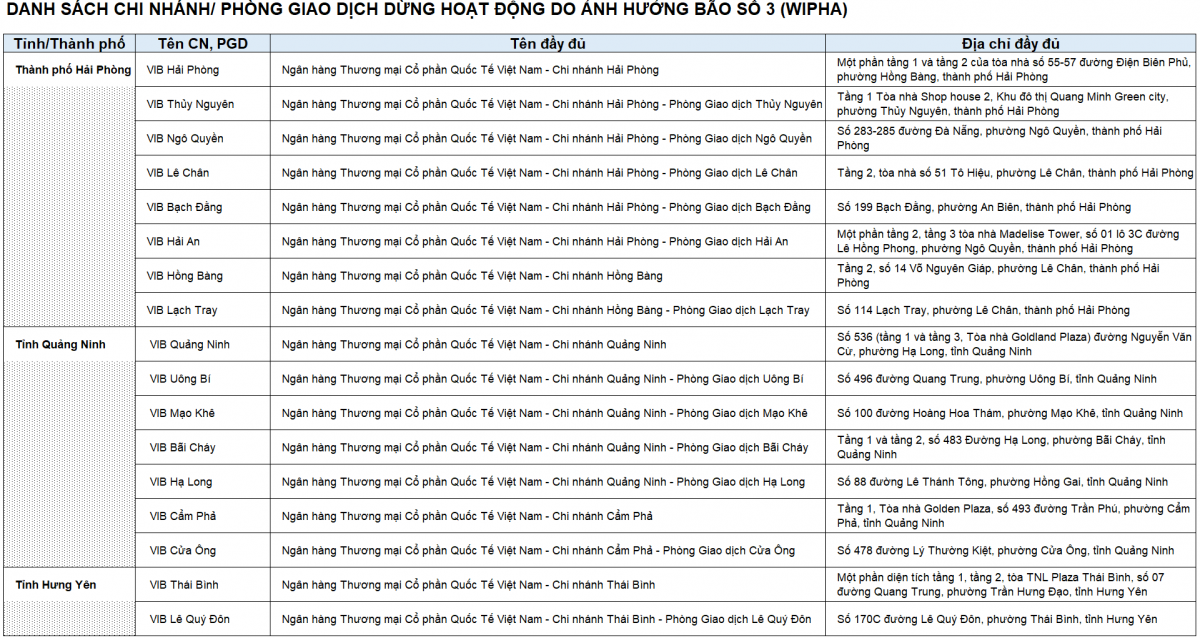 Techcombank, VPBank, TPBank, OCB... tạm đóng cửa các điểm giao dịch sau đây