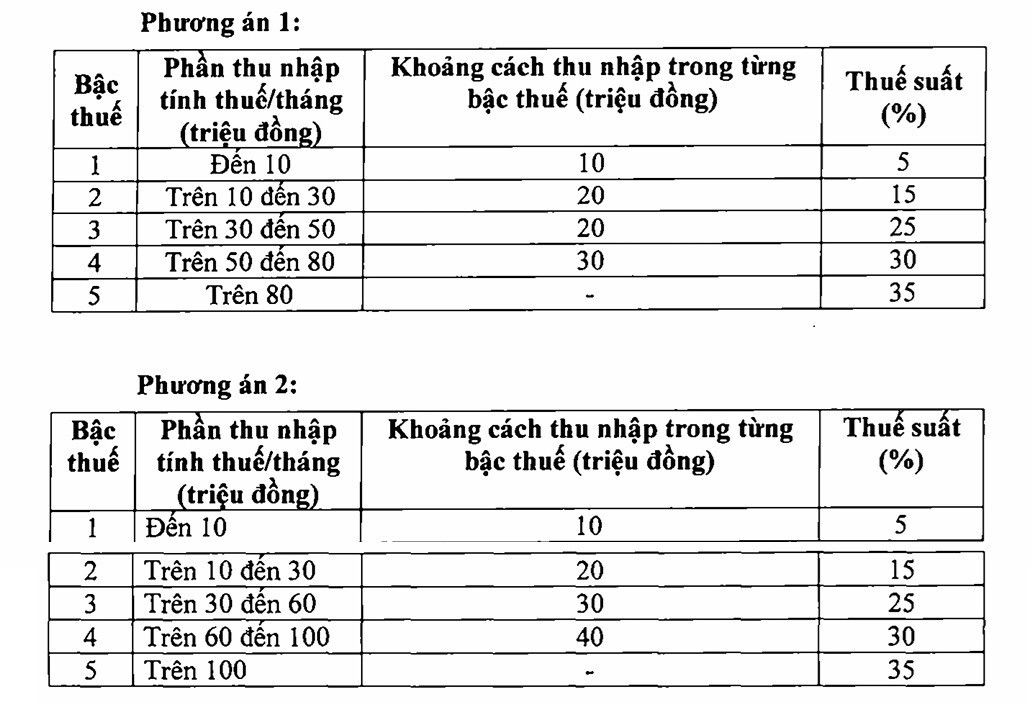 bieu thue thu nhap ca nhan.jpg