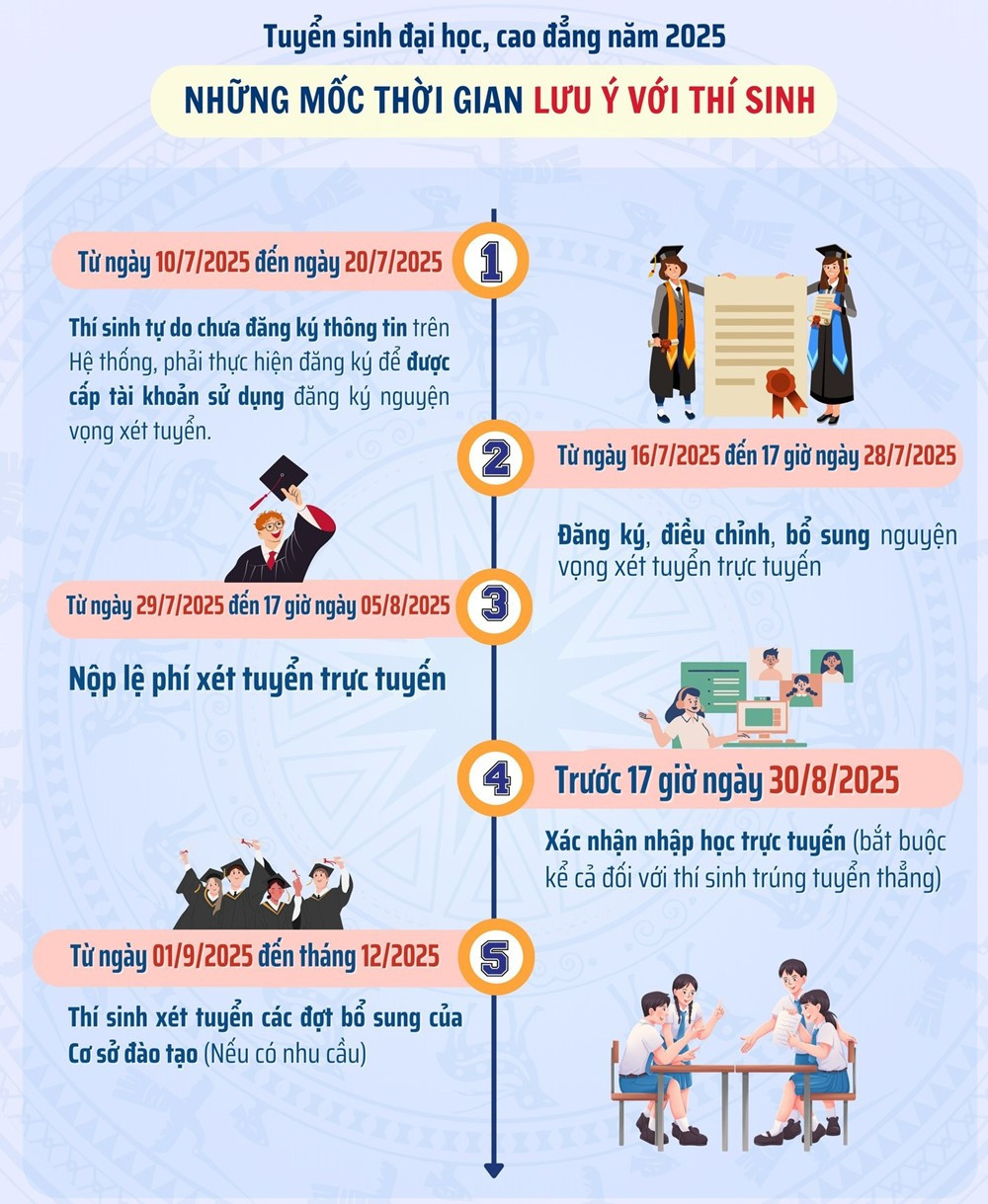 1,1 triệu học sinh vừa thi tốt nghiệp THPT cẩn trọng với thông báo này - ảnh 2