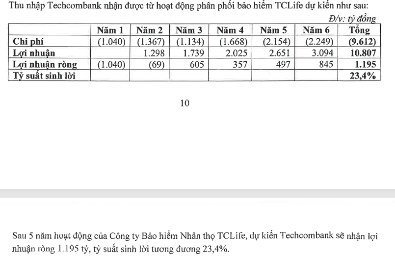 Công ty bảo hiểm của Vingroup và Techcombank chính thức được cấp phép