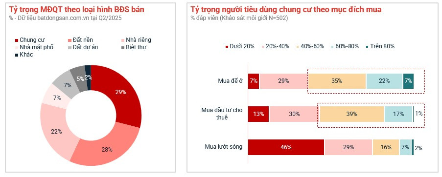 Lộ diện 'ngôi vương' của thị trường BĐS nửa đầu năm 2025: Chuyên gia đưa ra cảnh báo- Ảnh 1. Lộ diện 'ngôi vương' của thị trường BĐS nửa đầu năm 2025: Chuyên gia đưa ra cảnh báo- Ảnh 1.