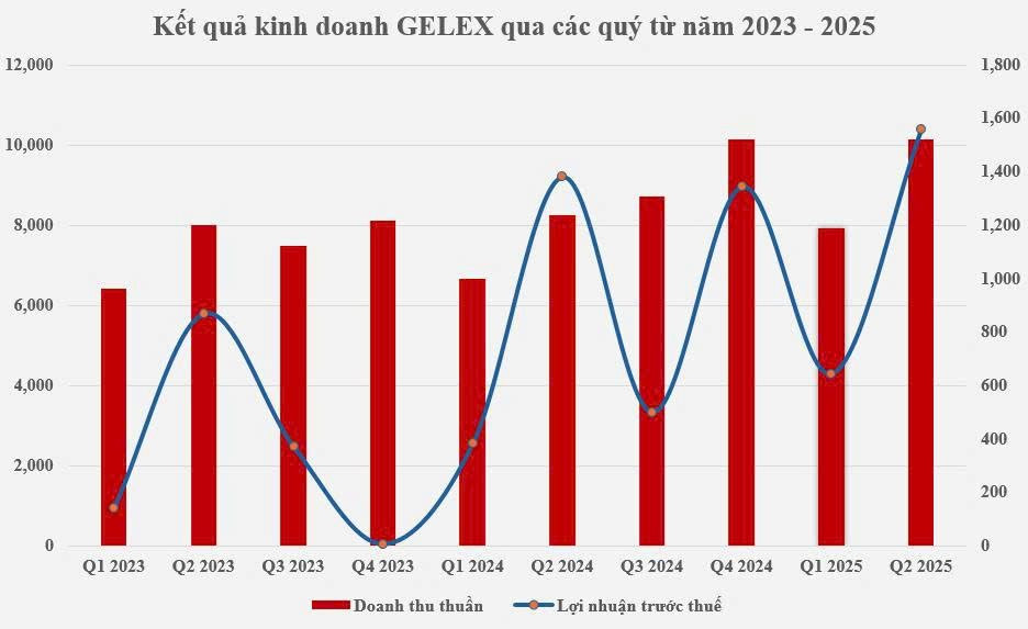 anh-1-bctc-gex.jpg