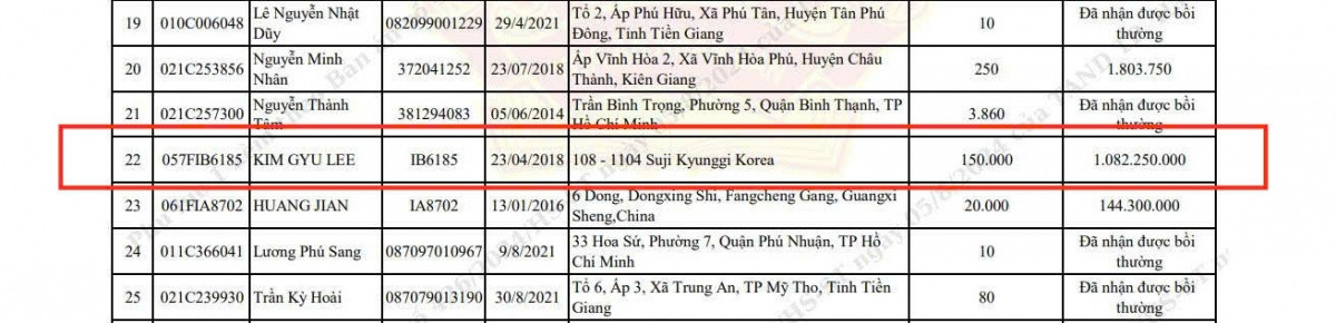 Vụ Trịnh Văn Quyết: Lộ diện cá nhân nhận bồi thường 180 tỷ đồng, nhiều CTCK cũng là nạn nhân