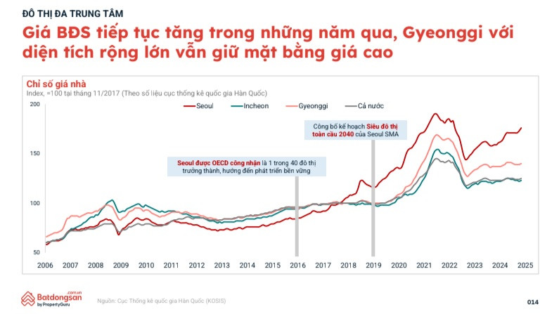TP. HCM hứa hẹn là ‘cỗ máy tăng trưởng’ của Việt Nam: Bài học phát triển đại đô thị trong 40 năm- Ảnh 4. TP. HCM hứa hẹn là ‘cỗ máy tăng trưởng’ của Việt Nam: Bài học phát triển đại đô thị trong 40 năm- Ảnh 4.