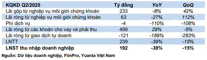 Cổ phiếu đáng chú ý ngày 28/7: VCG, HCM, VPB