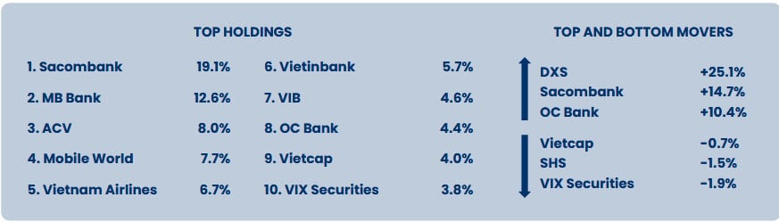 VN-Index có thể đạt 1.800 điểm dịp Giáng sinh: Tại sao không?