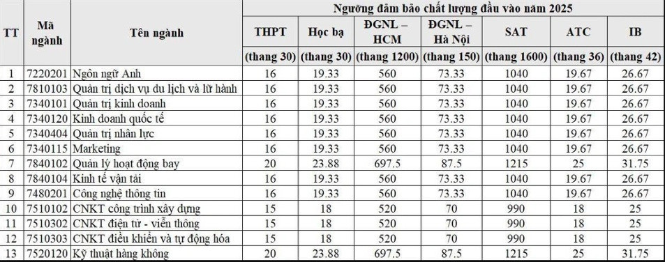 Ngành học độc quyền tại Việt Nam: Điểm chuẩn top đầu, thu nhập tới hàng trăm triệu/tháng