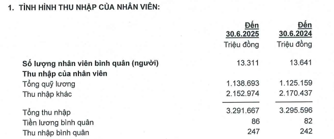 ACB lãi 6.000 tỷ bbbb