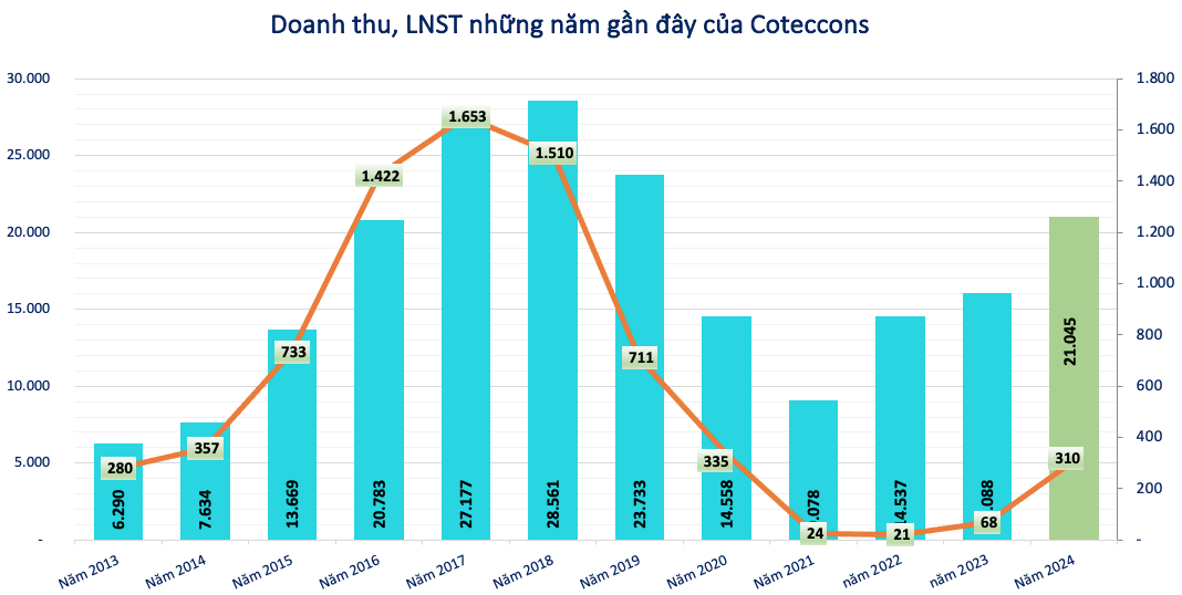 Doanh nhân Nguyễn Bá Dương viết thư gửi toàn bộ hệ sinh thái, khẳng định 'đội ngũ là quan trọng nhất'