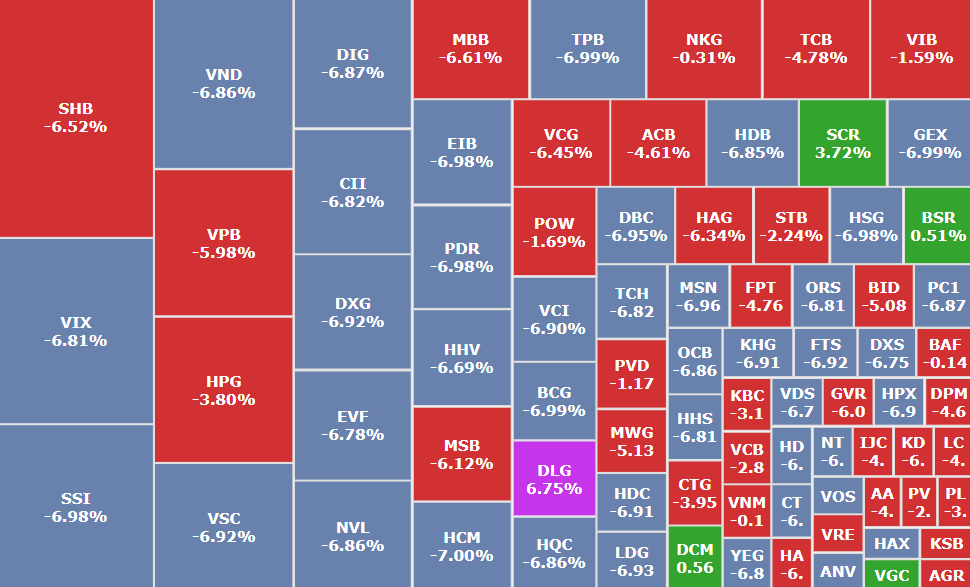 CTCK hạ margin, chuyên gia lưu ý vùng hỗ trợ 1.430–1.450 điểm