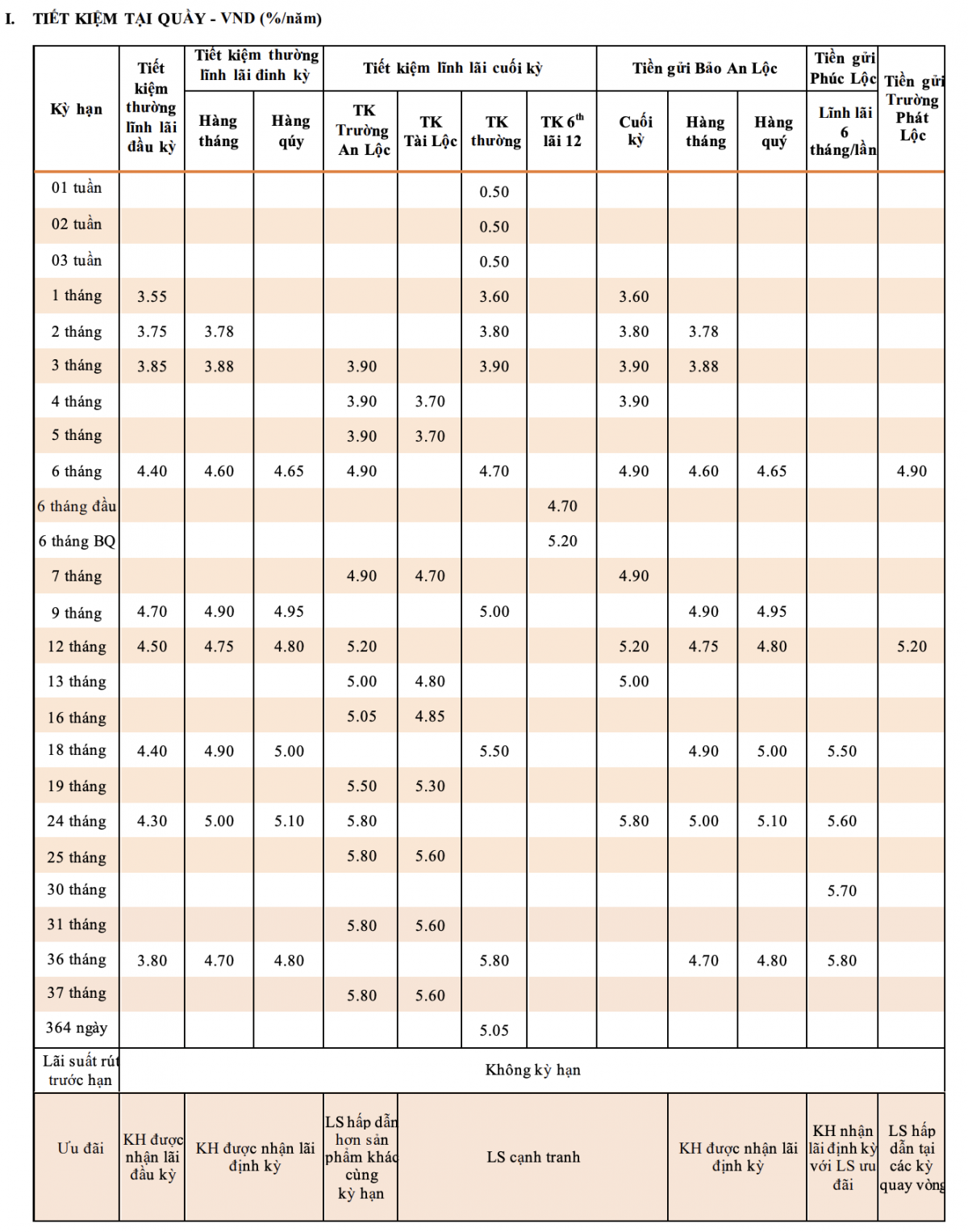 TPBank nâng lãi suất tiết kiệm, mức cao nhất chạm 5,95%/năm