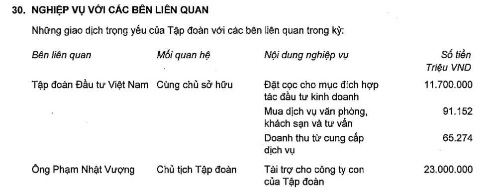 Ông Phạm Nhật Vượng tài trợ 23.000 tỷ đồng cho VinFast từ tiền túi