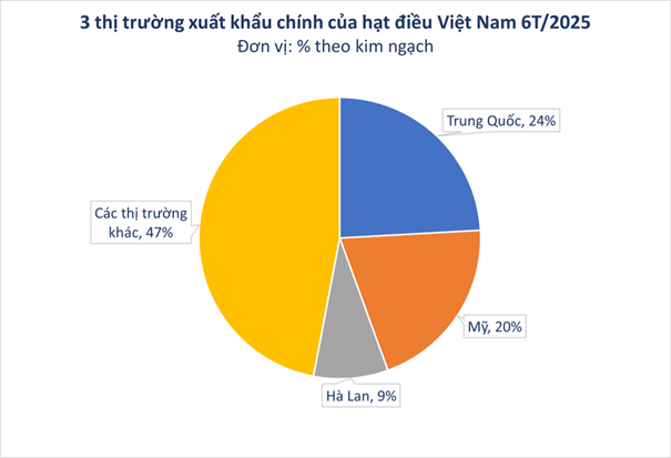 Trung Quốc và Mỹ đua nhau chốt đơn một loại nông sản chủ lực của Việt Nam, gần 90 quốc gia vào cuộc săn hàng