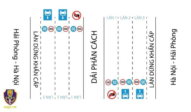 Cục CSGT đề xuất cấm xe tải làm điều này trên cao tốc - ảnh 2