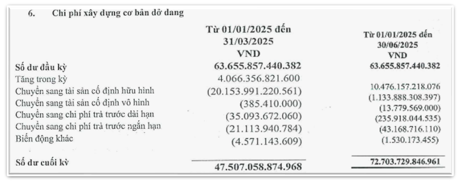 Hòa Phát (HPG) bất ngờ giảm hơn 20.000 tỷ đồng tài sản cố định: Chuyện gì đang diễn ra tại Dung Quất?