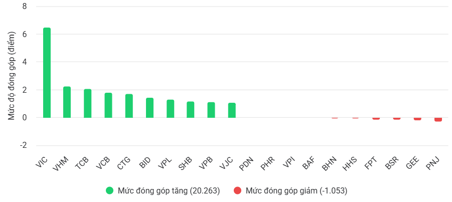 Chấn động phiên chiều 4/8: Doanh nghiệp VN30 xuất hiện 2 lệnh thỏa thuận gần 12.000 tỷ đồng