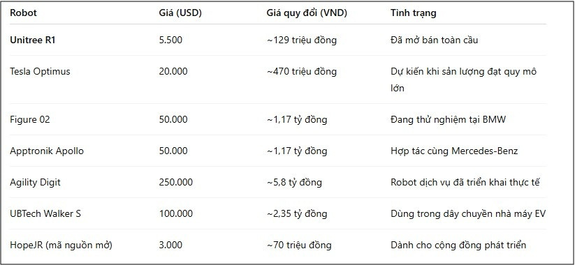 Robot hình người giá chỉ 129 triệu đồng biết học và làm việc bất kỳ ai cũng có thể mua được: 'Cơn địa chấn' làm rung chuyển sân chơi mới của các ông l