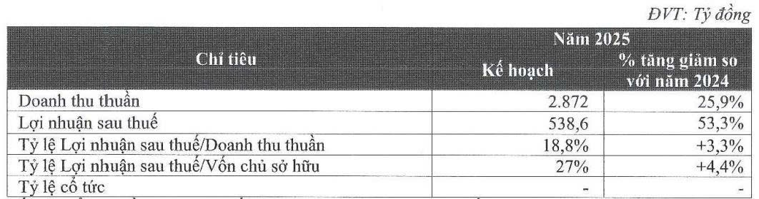Trùng hợp hiếm có: F88 có thể đạt 888.800 đồng/cp vào ngày 8/8, tài sản ông Phùng Anh Tuấn tròn 888 tỷ đồng, mục tiêu 888 cửa hàng