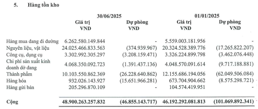 Hòa Phát (HPG) tiếp tục tăng giá HRC, giảm áp lực cho danh mục tồn kho gần 49.000 tỷ