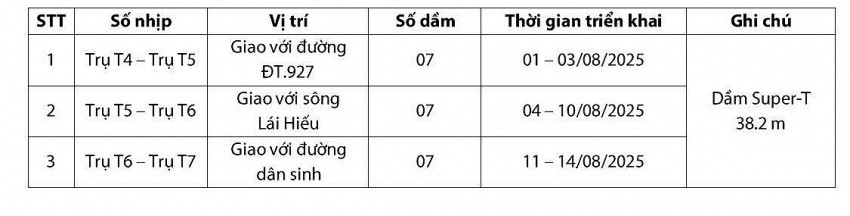 Trung Nam thông tin mới nhất về tiến độ dự án cao tốc quy mô hơn 9.600 tỷ đồng