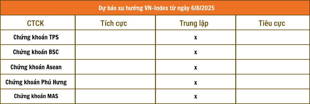Lịch sự kiện và tin vắn chứng khoán ngày 6/8