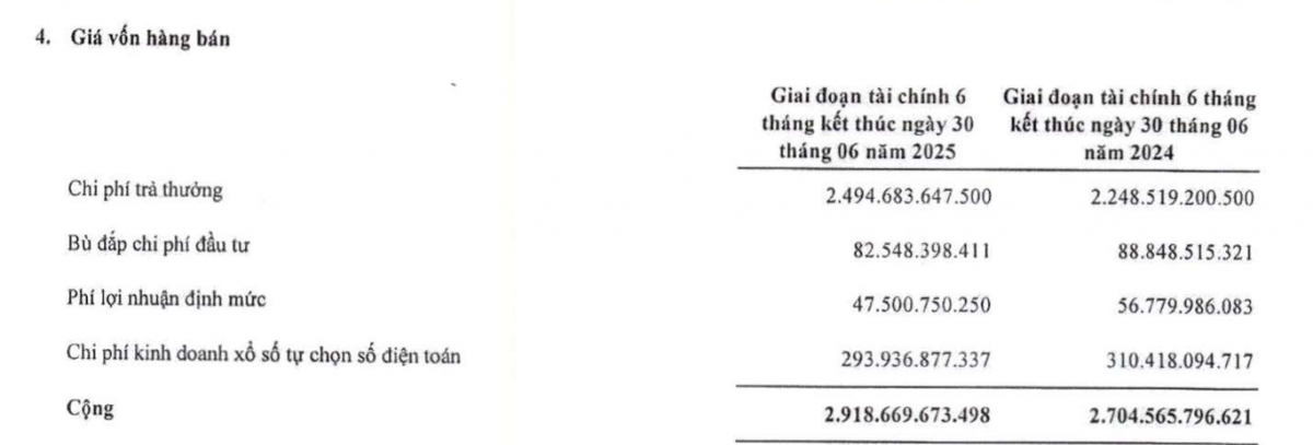 Vietlott chi trung bình gần 14 tỷ đồng/ngày trả thưởng người chơi