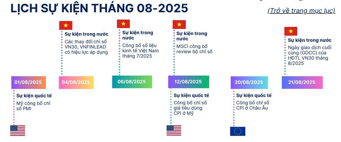 SHS gợi ý cổ phiếu đáng mua tháng 8/2025, dư địa tăng đến 33%